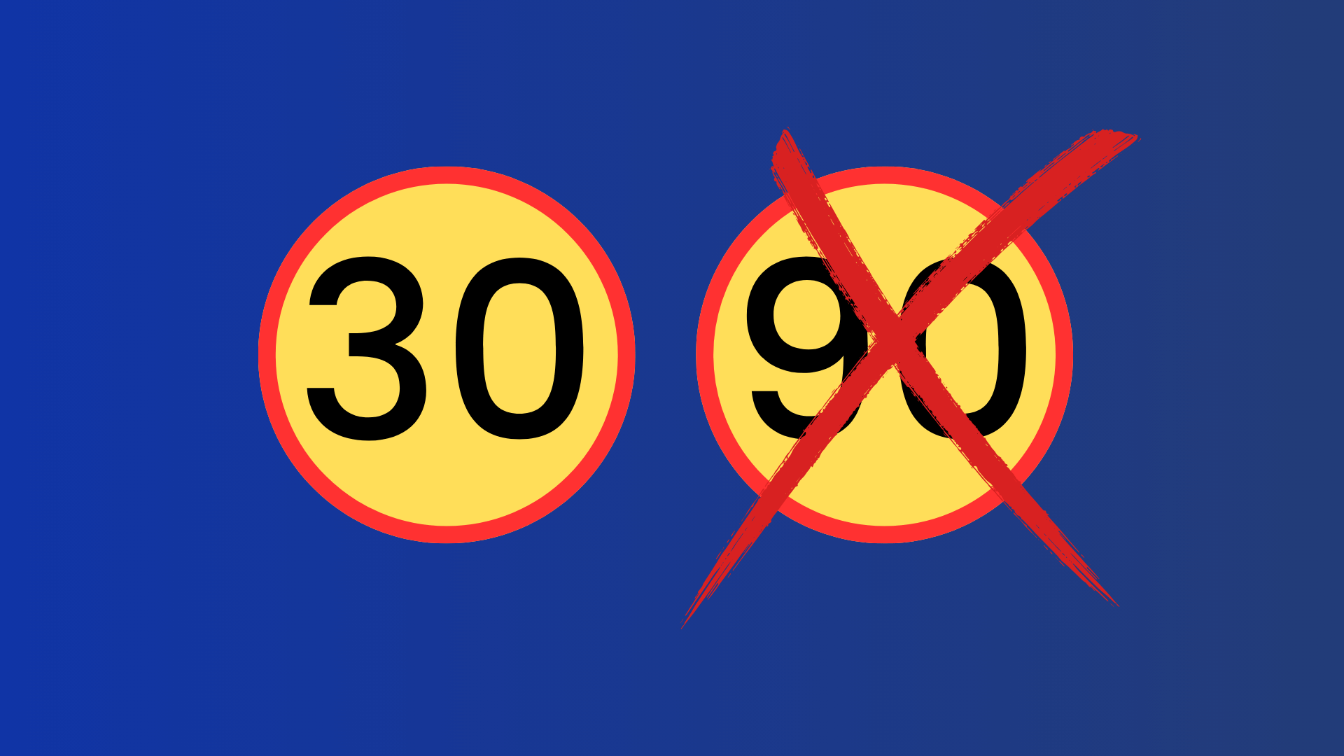 Bild med två vägskyltar: 30km och 90km där 90 är överkryssad.